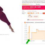 Aliexpress superstar cenova historia graf 1