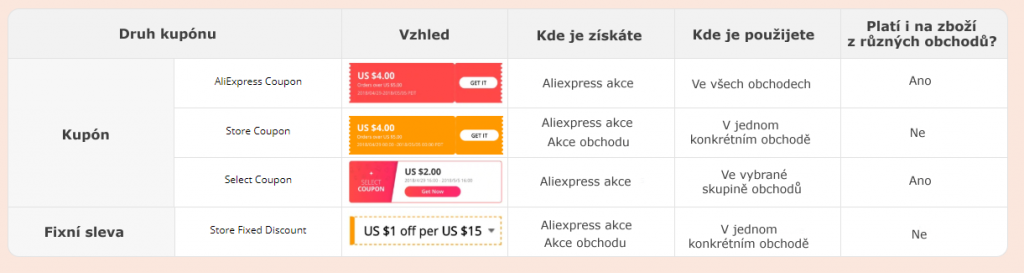 Aliexpress-coupons-kupony-vysvetleni-CZ-1024x273 Aliexpress coupons kupony vysvetleni CZ