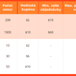 Aliexpress vymena kuponu coupons coins 11 11 2019 CZ