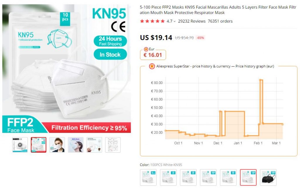 Respiratory FFP2 Aliexpress super cena ruska EUR 100ks