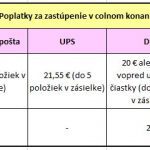 Colna sprava 1.7.2021 dph clo aliexpress cina Slovensko cennik