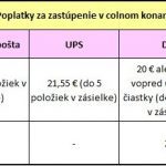 Colna sprava 1.7.2021 dph clo aliexpress cina Slovensko cennik oriz