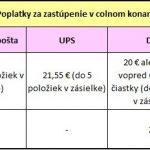 Colna sprava 1.7.2021 dph clo aliexpress cina Slovensko cennik oriz