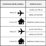 Colne prehlasenie EU Cina Aliexpress VAT SK