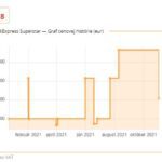 Aliexpress zlava 11.11. 2021 cenova historia SK